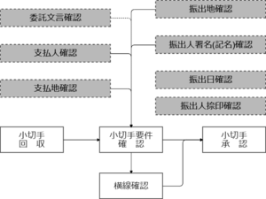 小切手入手時の業務フロー