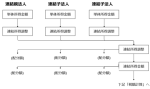 所得計算