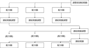 税額計算