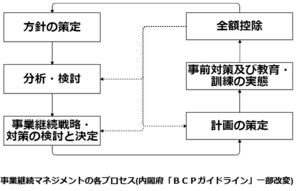 テレワーク　情報セキュリティ　ＢＣＰマネジメント