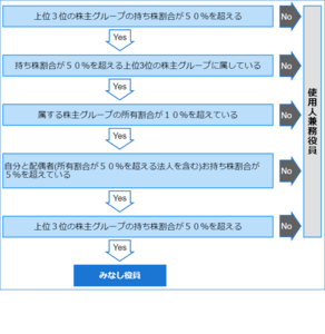 日々の会計処理 特別な経費に気を付ける バックオフィス 複業バックオフィス 複業ブログ